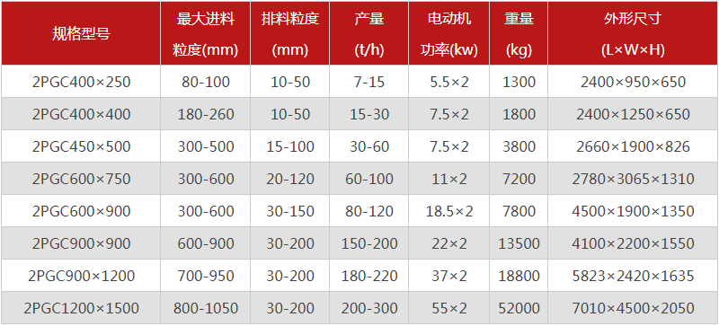  河南焦炭破碎機的型號有哪些，購買一臺需要多少錢？