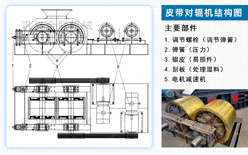 對輥破碎機廠家,對輥式破碎機價格,雙輥破碎機,液壓對輥制砂機型號/原理/參數